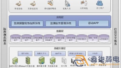 安全生產(chǎn)監(jiān)測(cè)預(yù)警平臺(tái)如何搭建？