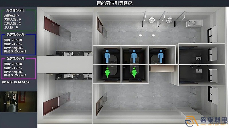 智慧樓宇廁所是什么樣的？