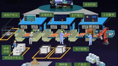 盎柒工廠MES系統(tǒng)能帶來什么？