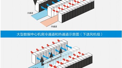 新建機房空調(diào)通風系統(tǒng)設(shè)計