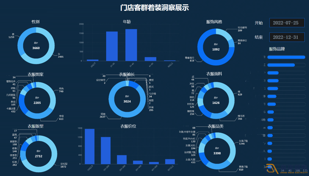 連鎖店如何做到客流統(tǒng)計？