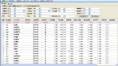 成都弱電公司今日分享，企業(yè)如何精細(xì)化物資管理？