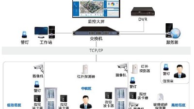 辦公樓安防監(jiān)控系統(tǒng)怎么建設(shè)？