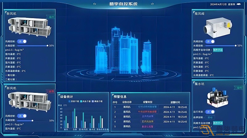 辦公樓如何可視化系統(tǒng)管理？