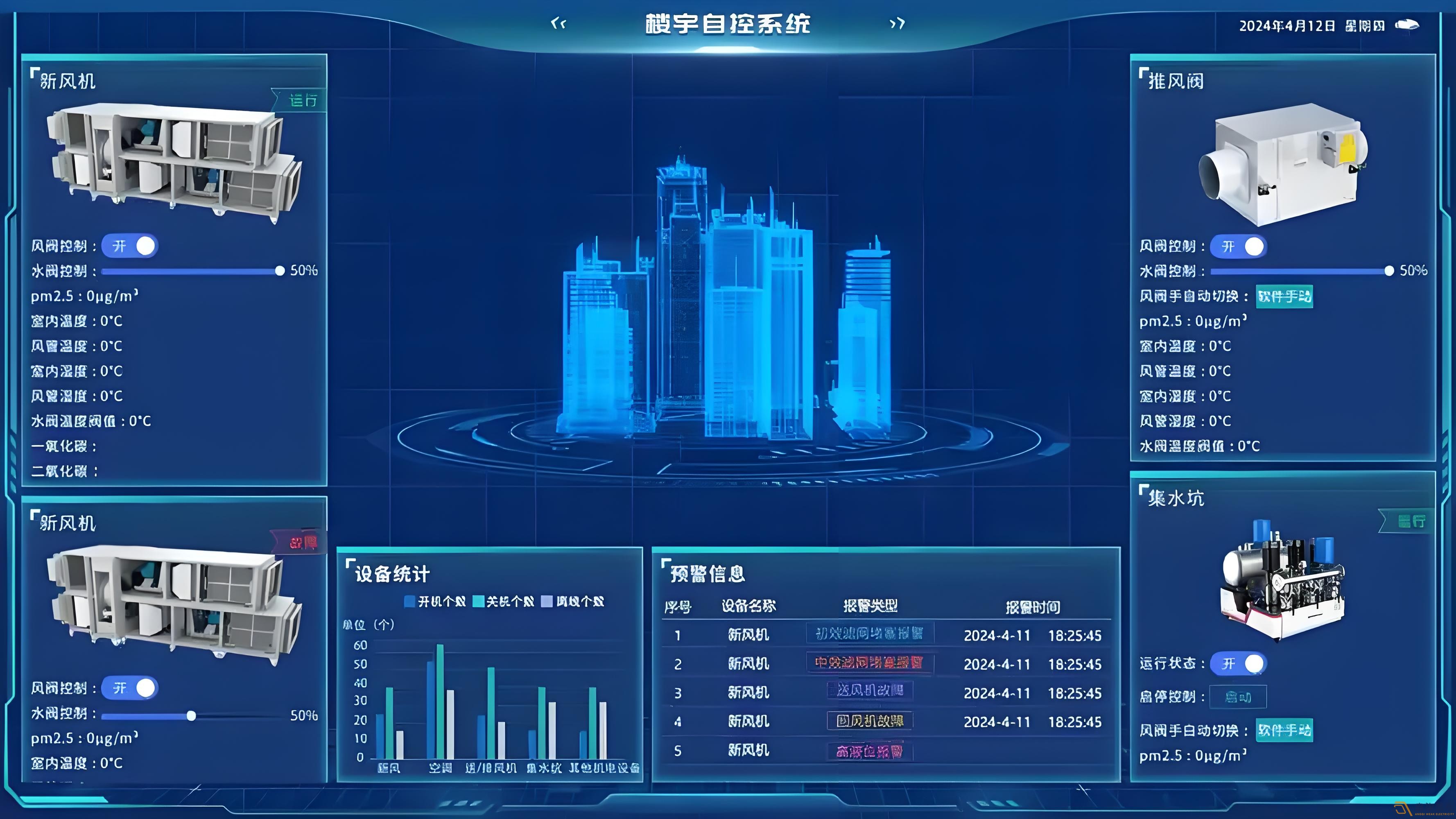 辦公樓如何可視化系統(tǒng)管理？