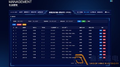 智能巡檢系統(tǒng)—減輕運維人員工作量